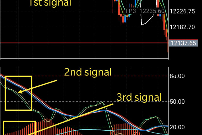 I will give trading system for mt4 and mt5 mobile