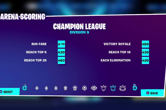 I will guarantee 1000 arena points in 1 day of fortnite