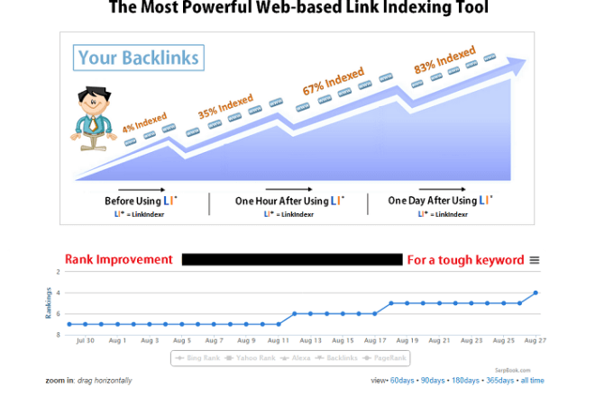 I will index up to 5oo and ping over 1000 of links in all search engines