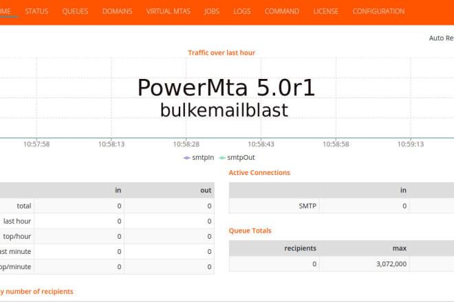I will install pmta mailwizz email marketing software with powermta