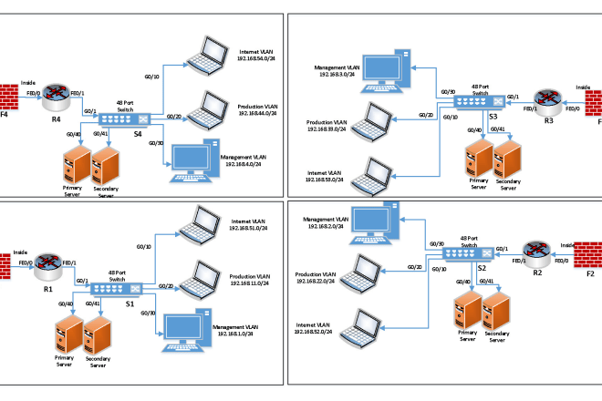 I will make visio flow diagrams of network
