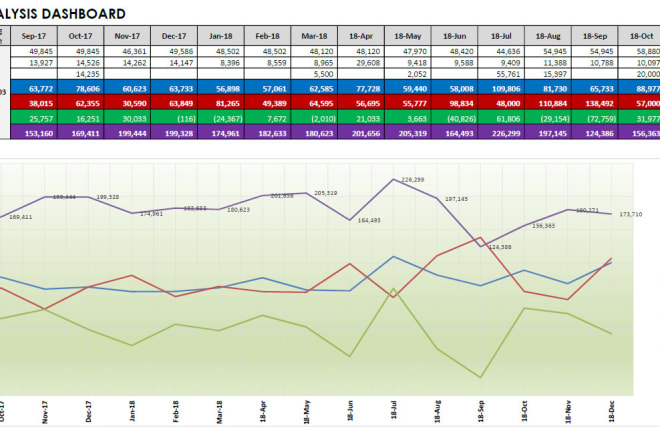 I will make your financial dashboard income expense