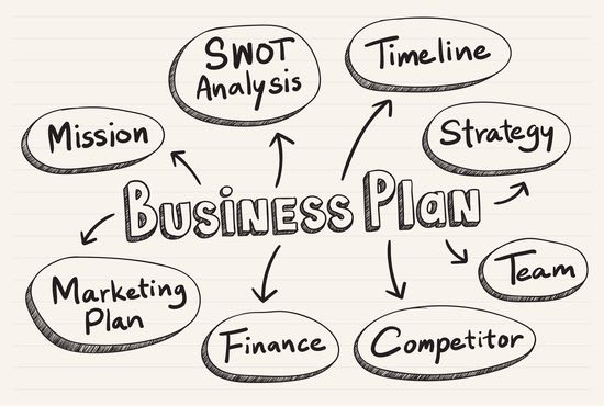I will prepare a startups or investors complete business plan