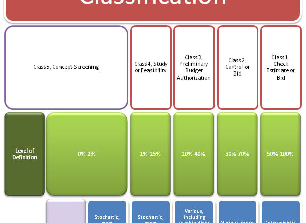 I will provide a construction cost estimation using rsmeans online database