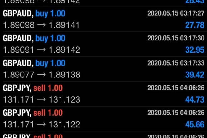 I will provide accurate entry signal and trading advice