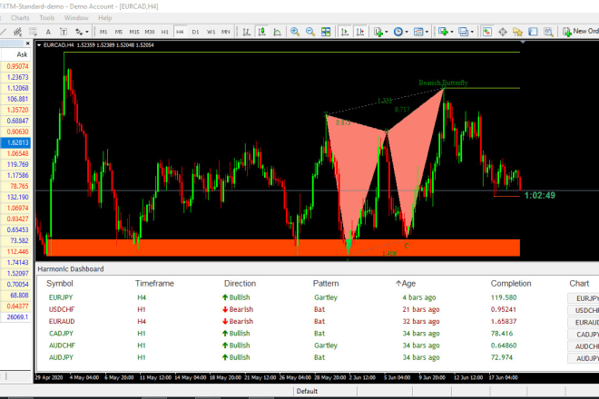 I will provide the harmonic scanner mt4 indicator