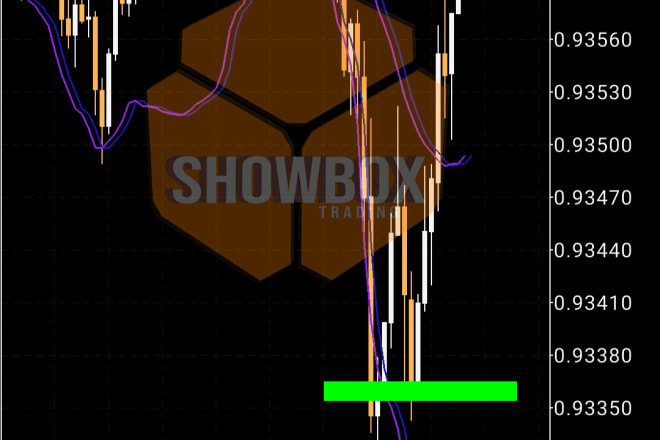 I will provide you my wma scalping strategy for mt4,mt5 mobile
