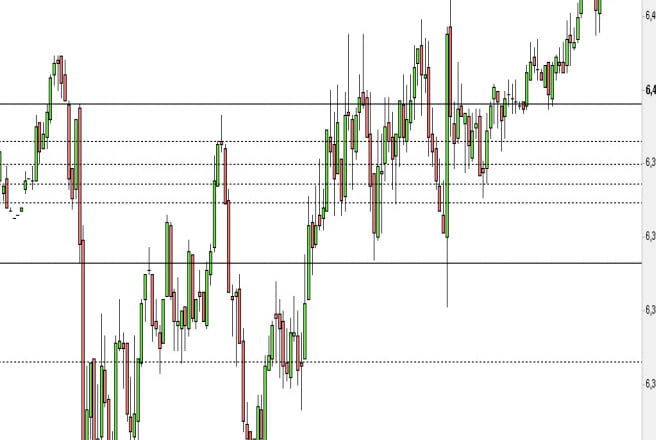 I will share with you the most profitable index trading strategy