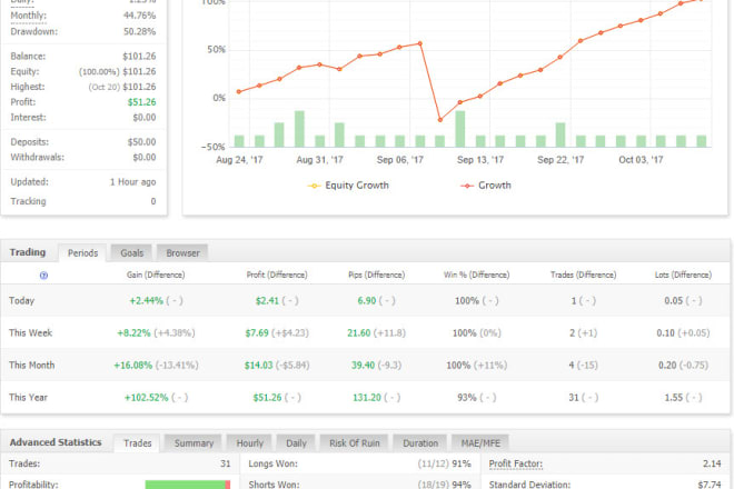 I will teach you the best forex price action strategy