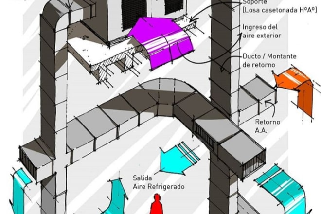 I will the design hvac system, ac, air duct and cooling load of your building