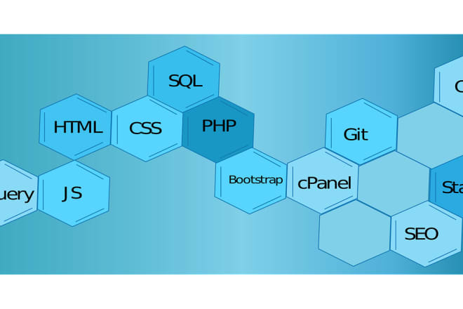 I will write a slick performance code in java, php, js and groovy