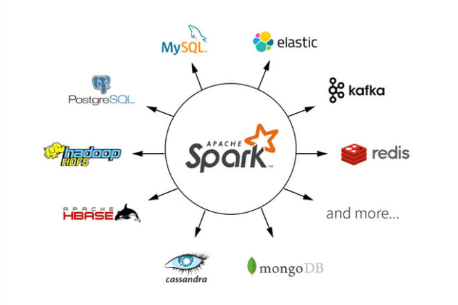 I will automate etl processes in spark pyspark