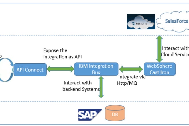 I will automate your answering machine dialogflow