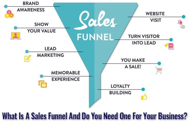 I will build a converting clickfunnel sales funnel in click funnels