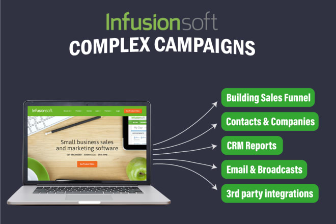 I will build an infusionsoft campaign for any need, complex campaigns welcome
