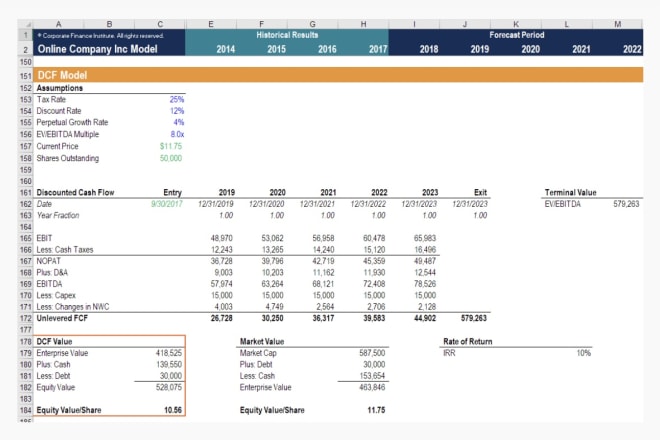 I will build excel financial model, forecasts,budget, business plan