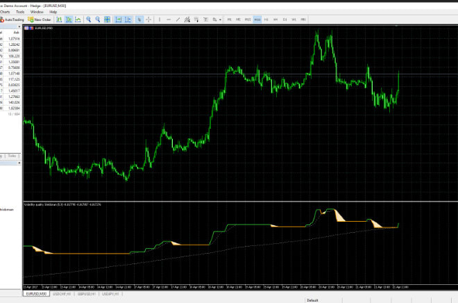I will build mt4, mt5 expert advisors and custom indicators