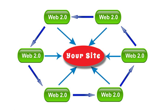 I will build super quality web 2 0 blogs rolling with your site