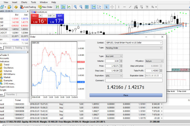 I will build tradestation, ninjatrader, metatrader, tradingview,thinkorswim,multicharts
