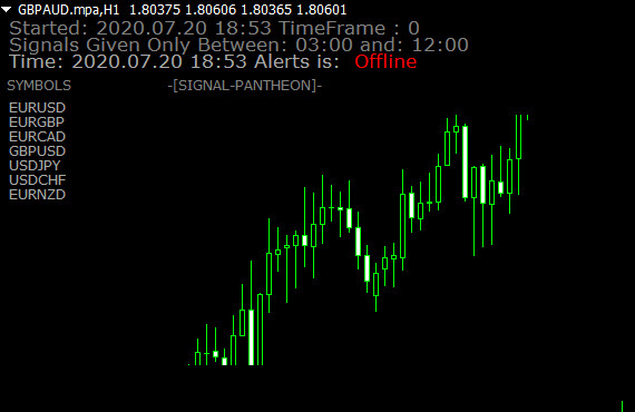 I will code errorless mql4 and mql5 indicators