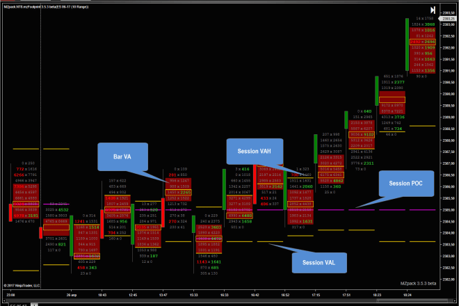 I will code mt4, ninjatrader, tradingview and thinkorswim