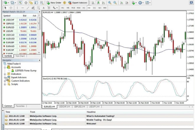 I will code mt4,mt5 coding service expert advisor indicators programmer