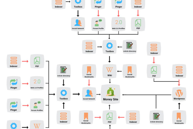 I will create 1100 high quality tiered backlinks for seo ranking