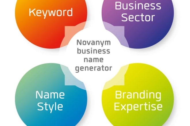 I will create 5 worlds best brand names