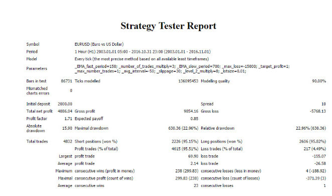 I will create an expert advisor, forex trading robot, mt4 file