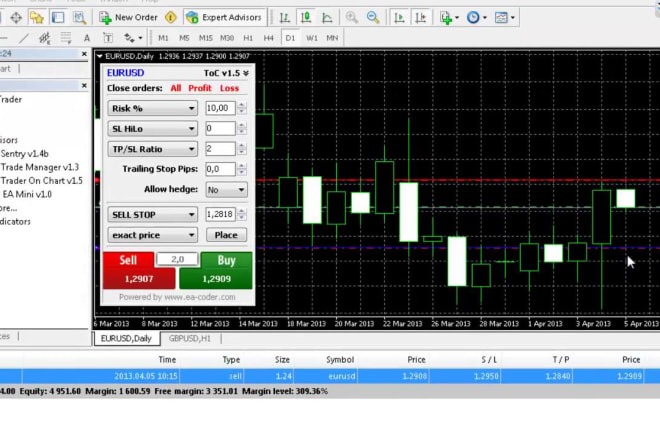 I will create your expert advisor