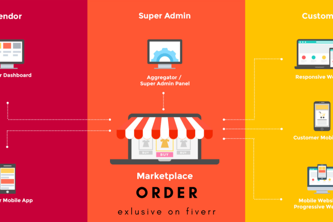 I will design a multi vendor woocommerce marketplace with wordpress