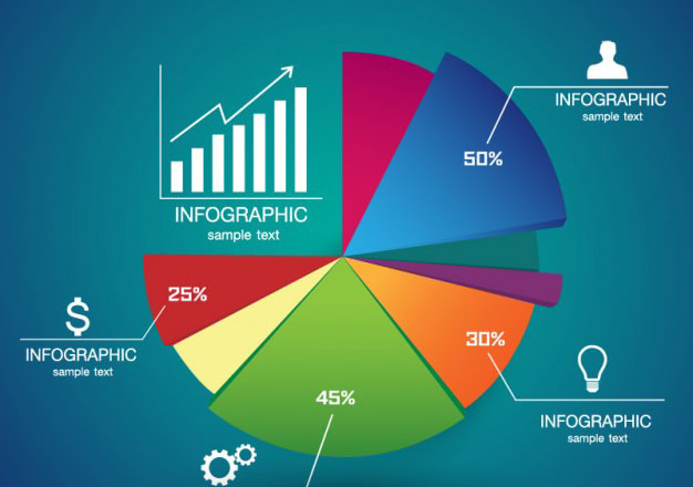 I will design advance chart, graph and infographics in 10 h