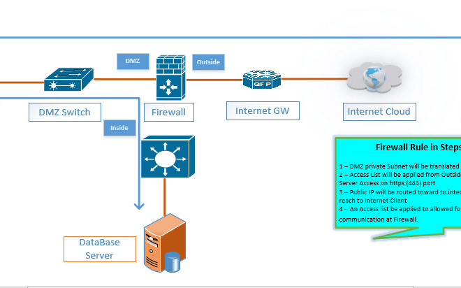 I will design network topology diagrams in microsoft visio in a day