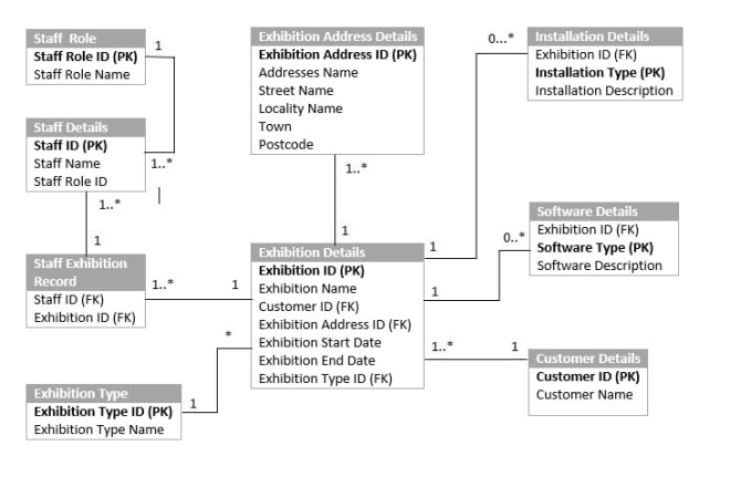 I will design your diagrams, graphs, figure, charts