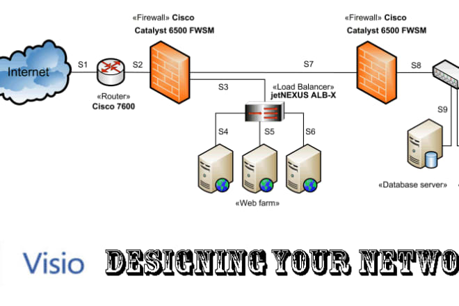 I will design your network diagrams using microsoft visio