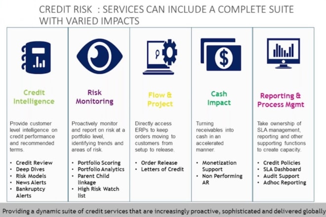 I will develop any type of credit risk, underwriting, API, lending platform