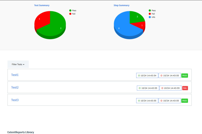 I will do automation testing using selenium, java, cucumber