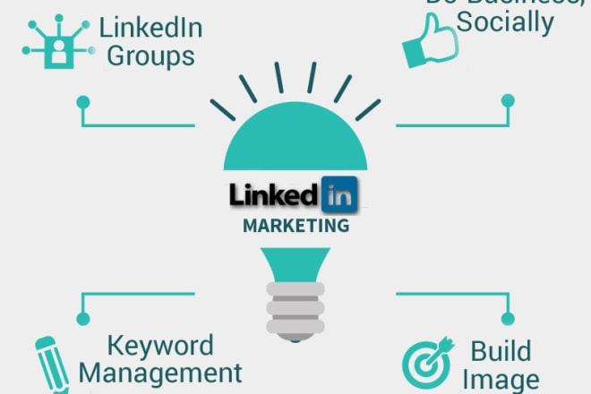 I will do linkedin marketing and lead generation for your business