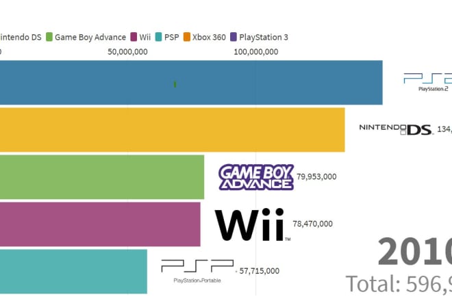 I will do moving bar charts in flourish and power bi