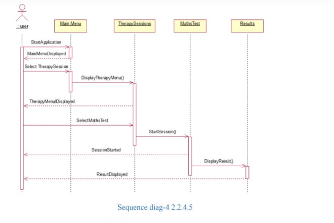 I will do system requirement specification srs uml and any technical documentation