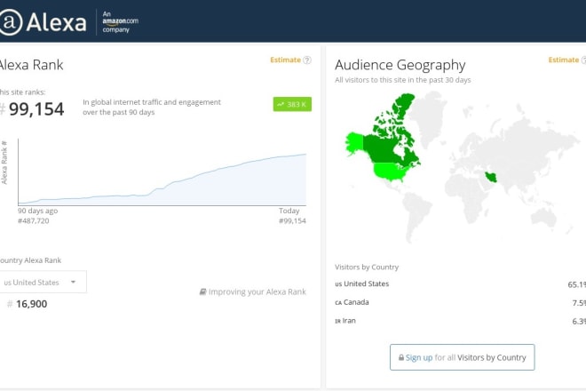 I will improve your global alexa rank below 100k with traffic and seo