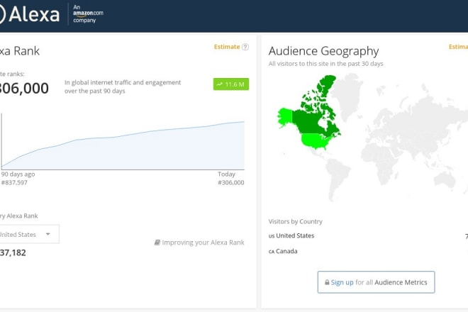 I will increase your USA alexa rank below 49k with traffic and seo