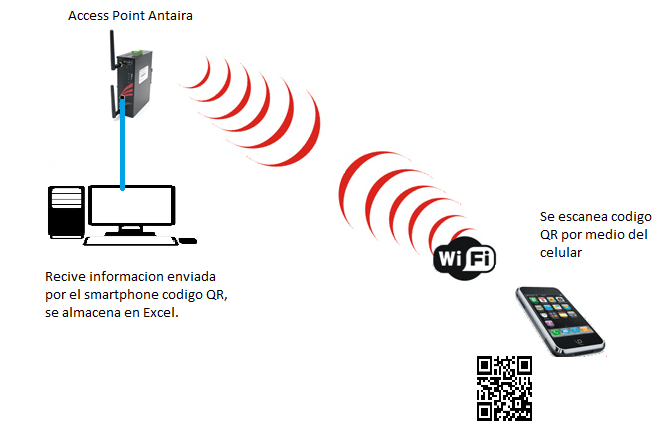 I will newtech systems solutions networks