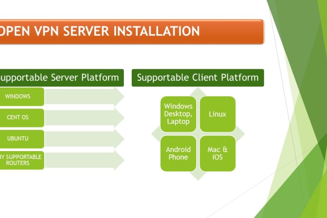 I will openvpn configuration on windows, centos and ubuntu