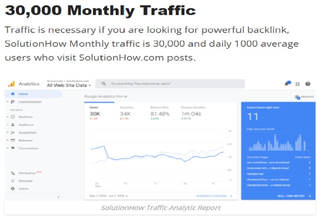 I will post your article on solutionhow in the following day
