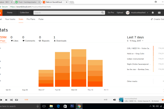 I will promote you on soundcloud
