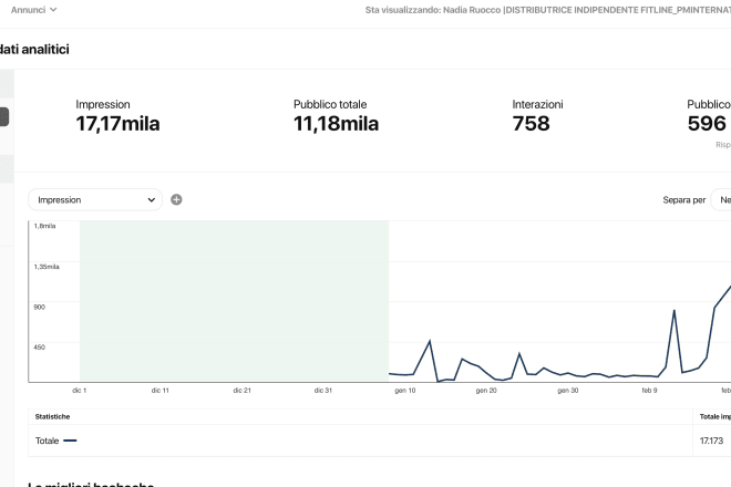 I will promote your product or blog on my pinterest 15k viewers