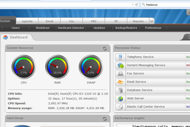 I will provide all configuration and support on elastix,freepbx