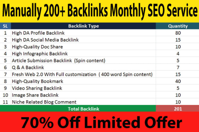 I will provide monthly off page SEO service for google first position