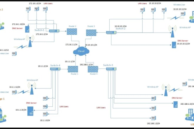 I will resolve your networking packet tracer, ccna,wireless issues